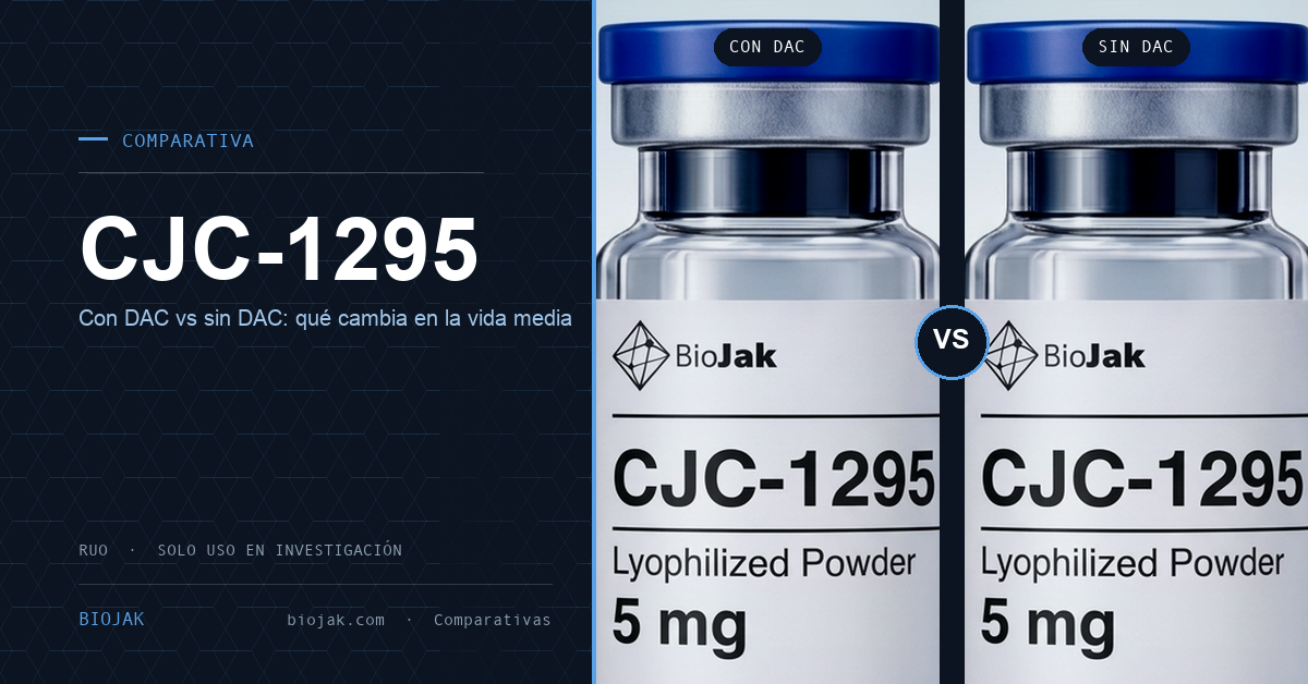 Imagen del artículo de BioJak sobre cjc 1295 con dac vs sin dac, material de investigación de laboratorio
